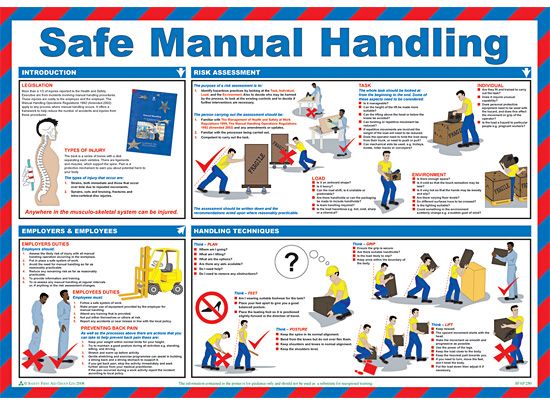 Safe Manual Handling Info