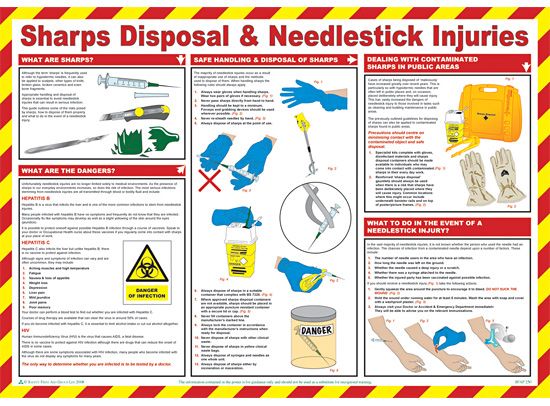 Sharps and Needles Disposal