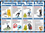 Slips Trips and Falls Poster